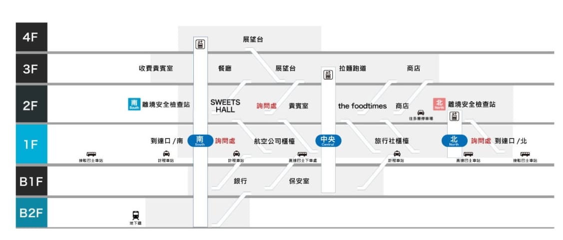 九州福岡機場入境大廳設施、交通搭車處、免稅店